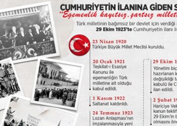 Türkiye Cumhuriyeti 96 yaşında