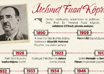 Türk edebiyatında iz bırakan Mehmet Fuad Köprülü’nün vefatının 53. yılı