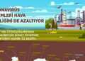 Koronavirüs önlemleri hava kirliliğini de azaltıyor