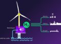 Siemens Gamesa ve Siemens Energy’den yeşil hidrojen üretiminde işbirliği