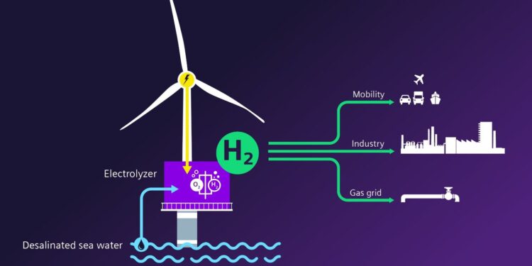 Siemens Gamesa ve Siemens Energy’den yeşil hidrojen üretiminde işbirliği