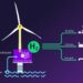 Siemens Gamesa ve Siemens Energy’den yeşil hidrojen üretiminde işbirliği